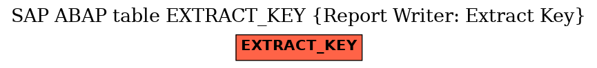 E-R Diagram for table EXTRACT_KEY (Report Writer: Extract Key)