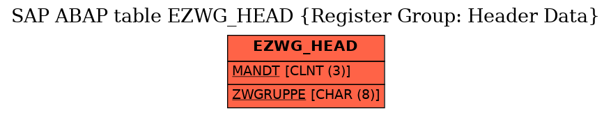 E-R Diagram for table EZWG_HEAD (Register Group: Header Data)