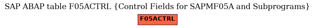 E-R Diagram for table F05ACTRL (Control Fields for SAPMF05A and Subprograms)