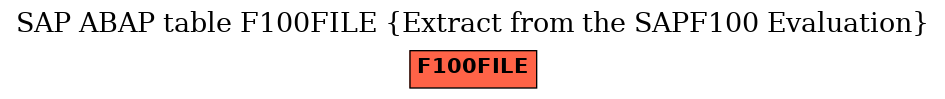 E-R Diagram for table F100FILE (Extract from the SAPF100 Evaluation)