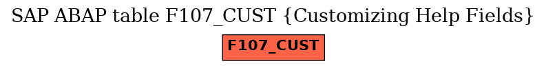 E-R Diagram for table F107_CUST (Customizing Help Fields)