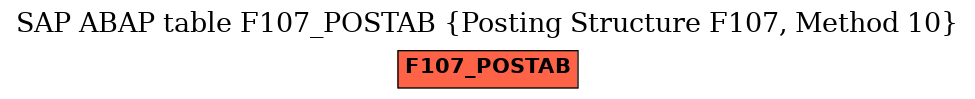 E-R Diagram for table F107_POSTAB (Posting Structure F107, Method 10)