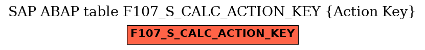 E-R Diagram for table F107_S_CALC_ACTION_KEY (Action Key)