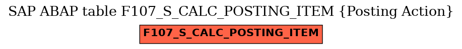 E-R Diagram for table F107_S_CALC_POSTING_ITEM (Posting Action)