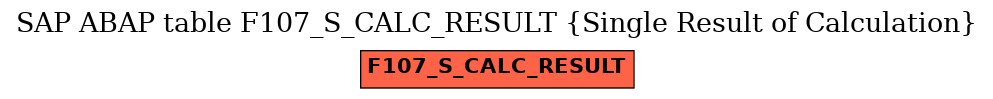 E-R Diagram for table F107_S_CALC_RESULT (Single Result of Calculation)