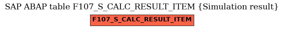 E-R Diagram for table F107_S_CALC_RESULT_ITEM (Simulation result)