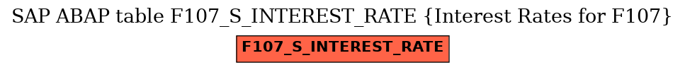 E-R Diagram for table F107_S_INTEREST_RATE (Interest Rates for F107)