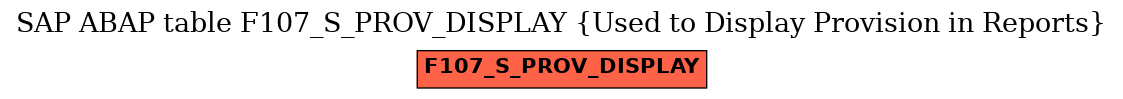 E-R Diagram for table F107_S_PROV_DISPLAY (Used to Display Provision in Reports)