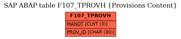 E-R Diagram for table F107_TPROVH (Provisions Content)