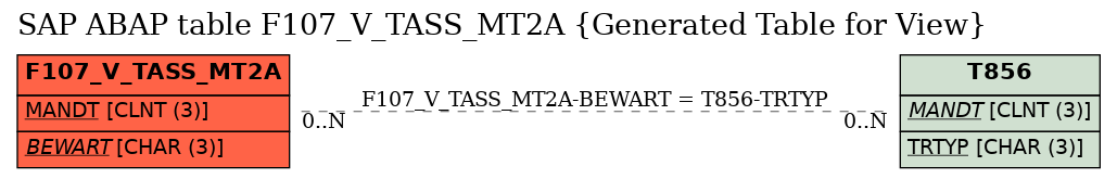 E-R Diagram for table F107_V_TASS_MT2A (Generated Table for View)