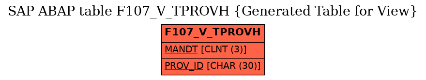 E-R Diagram for table F107_V_TPROVH (Generated Table for View)