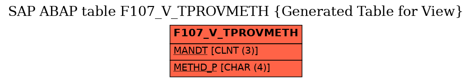 E-R Diagram for table F107_V_TPROVMETH (Generated Table for View)