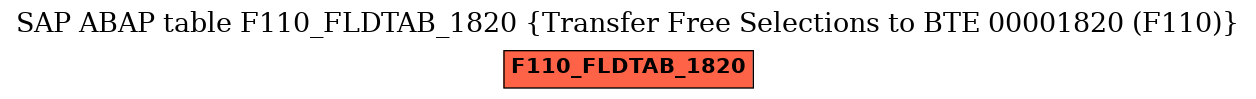 E-R Diagram for table F110_FLDTAB_1820 (Transfer Free Selections to BTE 00001820 (F110))