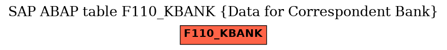 E-R Diagram for table F110_KBANK (Data for Correspondent Bank)