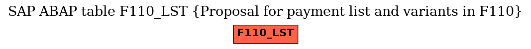 E-R Diagram for table F110_LST (Proposal for payment list and variants in F110)