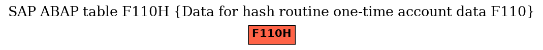 E-R Diagram for table F110H (Data for hash routine one-time account data F110)