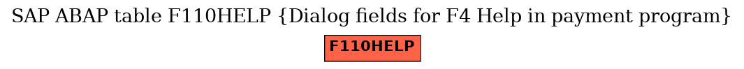 E-R Diagram for table F110HELP (Dialog fields for F4 Help in payment program)