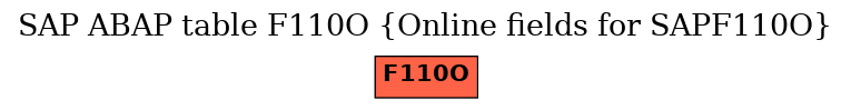 E-R Diagram for table F110O (Online fields for SAPF110O)