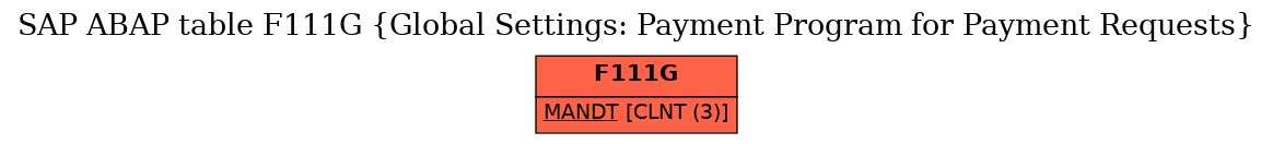 E-R Diagram for table F111G (Global Settings: Payment Program for Payment Requests)