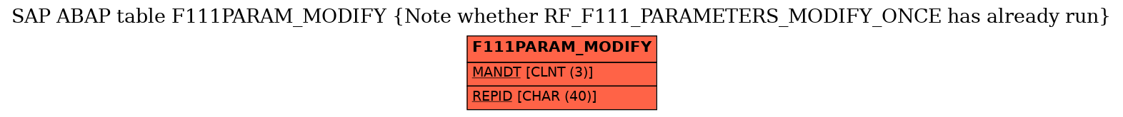 E-R Diagram for table F111PARAM_MODIFY (Note whether RF_F111_PARAMETERS_MODIFY_ONCE has already run)