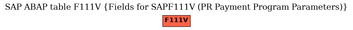 E-R Diagram for table F111V (Fields for SAPF111V (PR Payment Program Parameters))