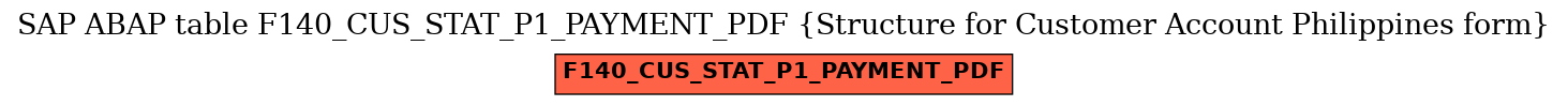 E-R Diagram for table F140_CUS_STAT_P1_PAYMENT_PDF (Structure for Customer Account Philippines form)