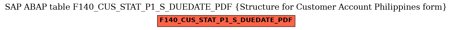 E-R Diagram for table F140_CUS_STAT_P1_S_DUEDATE_PDF (Structure for Customer Account Philippines form)