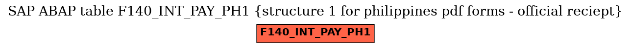 E-R Diagram for table F140_INT_PAY_PH1 (structure 1 for philippines pdf forms - official reciept)