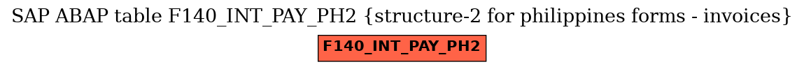 E-R Diagram for table F140_INT_PAY_PH2 (structure-2 for philippines forms - invoices)