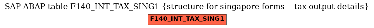 E-R Diagram for table F140_INT_TAX_SING1 (structure for singapore forms  - tax output details)