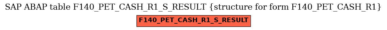 E-R Diagram for table F140_PET_CASH_R1_S_RESULT (structure for form F140_PET_CASH_R1)