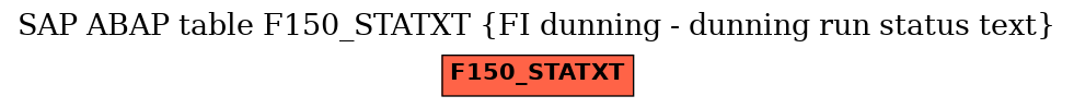 E-R Diagram for table F150_STATXT (FI dunning - dunning run status text)