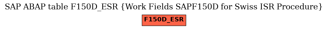 E-R Diagram for table F150D_ESR (Work Fields SAPF150D for Swiss ISR Procedure)