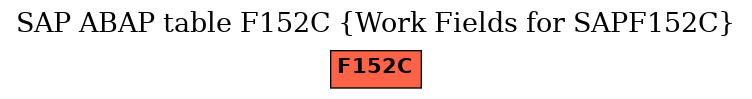 E-R Diagram for table F152C (Work Fields for SAPF152C)