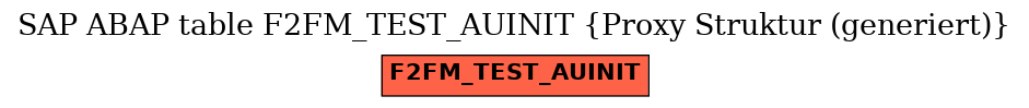 E-R Diagram for table F2FM_TEST_AUINIT (Proxy Struktur (generiert))