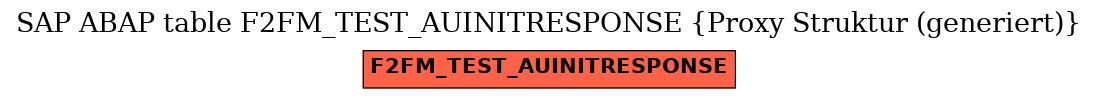 E-R Diagram for table F2FM_TEST_AUINITRESPONSE (Proxy Struktur (generiert))