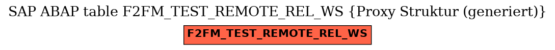 E-R Diagram for table F2FM_TEST_REMOTE_REL_WS (Proxy Struktur (generiert))