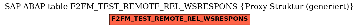 E-R Diagram for table F2FM_TEST_REMOTE_REL_WSRESPONS (Proxy Struktur (generiert))