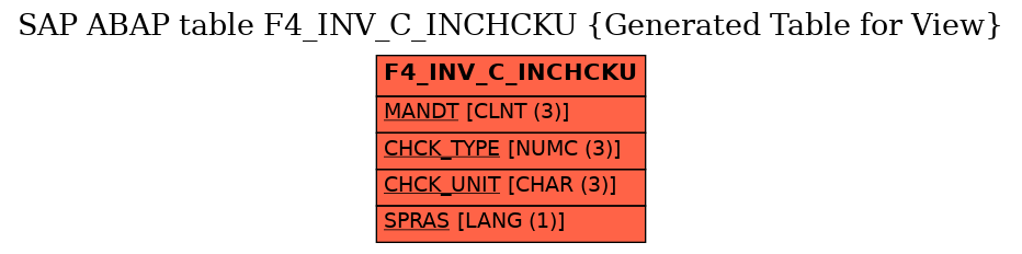E-R Diagram for table F4_INV_C_INCHCKU (Generated Table for View)