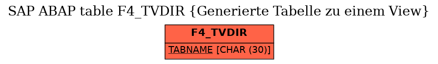 E-R Diagram for table F4_TVDIR (Generierte Tabelle zu einem View)