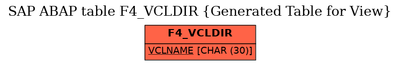 E-R Diagram for table F4_VCLDIR (Generated Table for View)