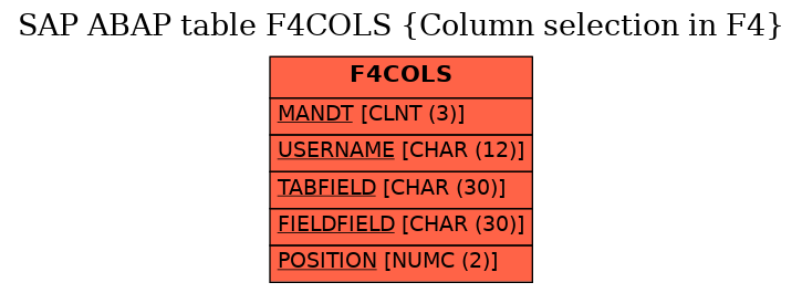 E-R Diagram for table F4COLS (Column selection in F4)