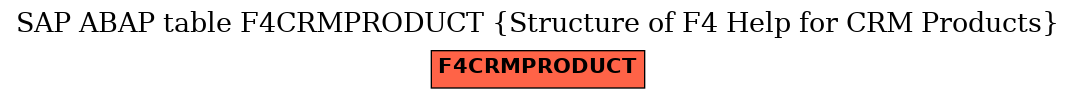 E-R Diagram for table F4CRMPRODUCT (Structure of F4 Help for CRM Products)