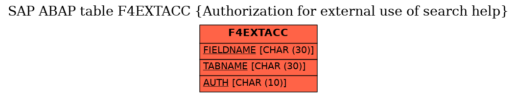 E-R Diagram for table F4EXTACC (Authorization for external use of search help)