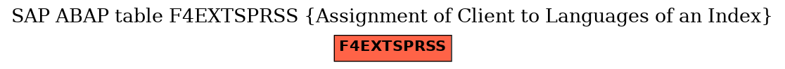 E-R Diagram for table F4EXTSPRSS (Assignment of Client to Languages of an Index)