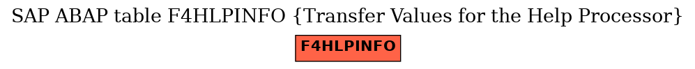 E-R Diagram for table F4HLPINFO (Transfer Values for the Help Processor)