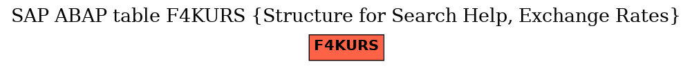 E-R Diagram for table F4KURS (Structure for Search Help, Exchange Rates)