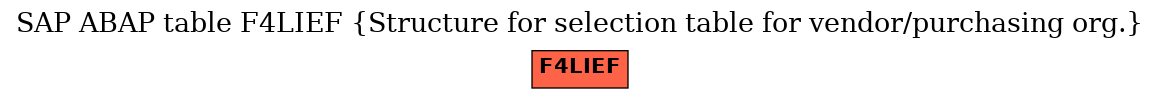 E-R Diagram for table F4LIEF (Structure for selection table for vendor/purchasing org.)
