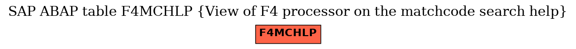 E-R Diagram for table F4MCHLP (View of F4 processor on the matchcode search help)
