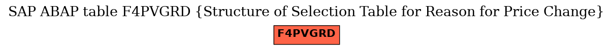 E-R Diagram for table F4PVGRD (Structure of Selection Table for Reason for Price Change)